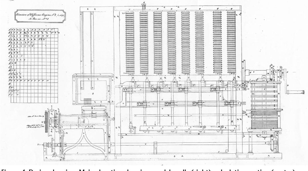 Dibujo de diseño del Diagrama original de la Máquina Analítica de Charles Babbage