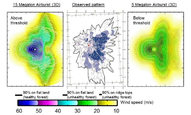 Simulación científica del estallido aéreo del evento de Tunguska